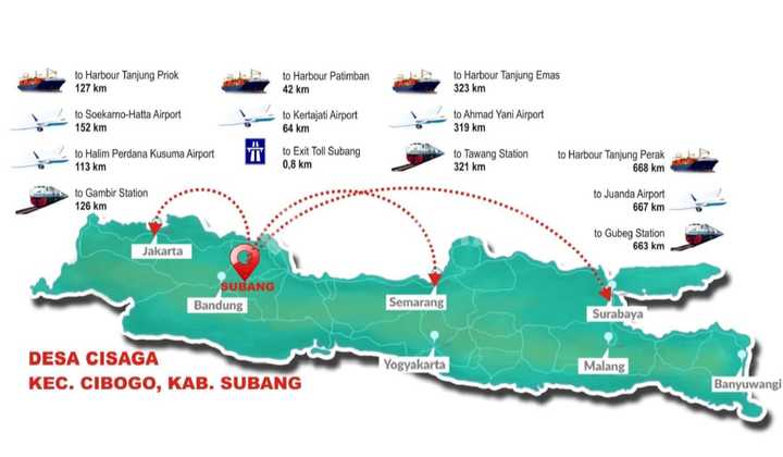 Kawasan Industri Subang Jawa barat dekat tol 8