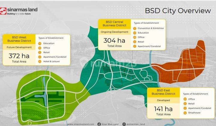 Kavling Komersial di BSD City, Kavling ICE , Hrg16.5jt/m2,HARGA PROMO KAV KOMERSIL,luas 6.283 sampai luas 7303m,BSD ,Tangerang, BSD City 3