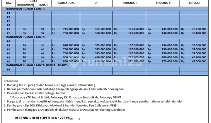 Rumah Di Jual Dalam Cluster Satu Dan Dua Lantai Termurah Di Pondok Kelapa Jakarta Timur 2