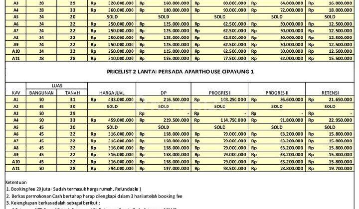 Rumah Siap Huni Dalam Lingkungan Asri Dan Nyaman Tersedia Satu Dan Dua Lantai Di Cipayung Jakarta Timur 2