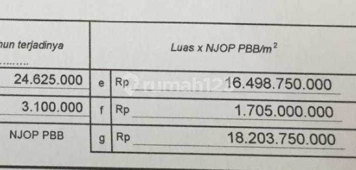 Gudang Di Jl. Bandengan Utara Raya, Harga Dibawah Njop, Lebar 10m