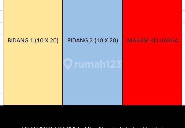 Tanah Pinggir Jalan Raya Nambo Murah Dekat Stasiun Nambo 2