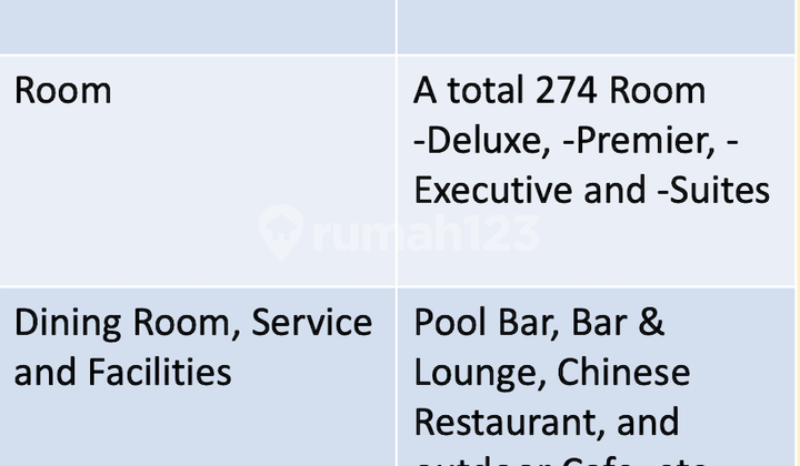 5-STAR STRATEGIC HOTEL IN YOGYAKARTA 2