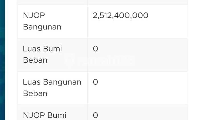 Gudang di Tambora Jakbar 16Milyar Dijual 10 Milyar