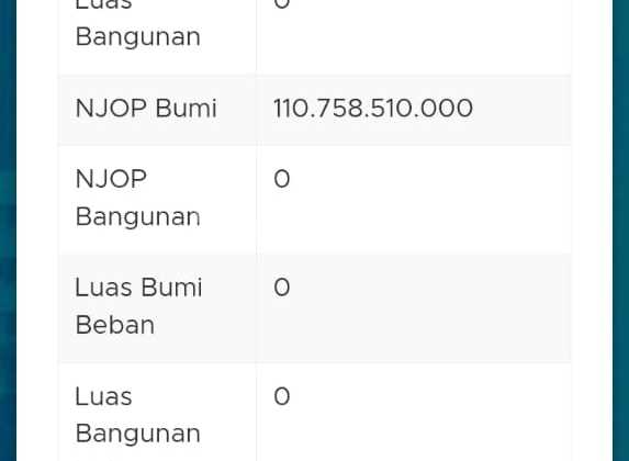 Tanah Bonus Spbu! NJOP 250M Dijual 140M di Kelapa Gading