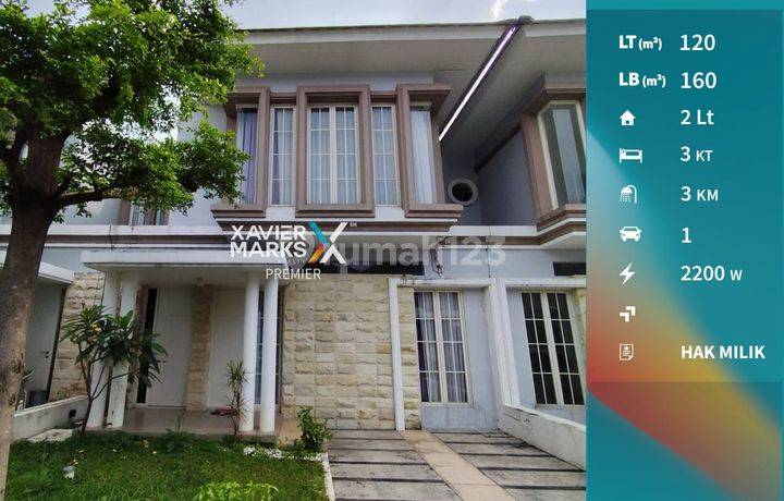 Dijual / Disewakan Rumah Semi Furnish di Green Orchid Residence, Lowokwaru Kota Malang