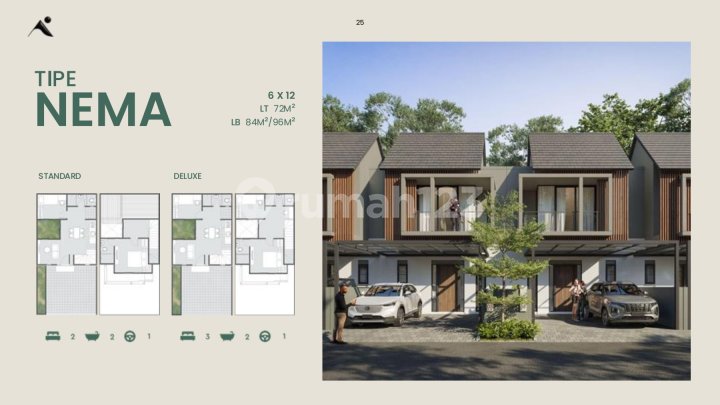 Amesta Living Hadir Phase Neyra Baru 2 Lantai Mulai Lebar 5 Harga Mulai 1M_an