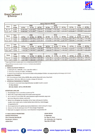 Dijual Ruko Strategis di Grand Harmoni 2 Balaraja