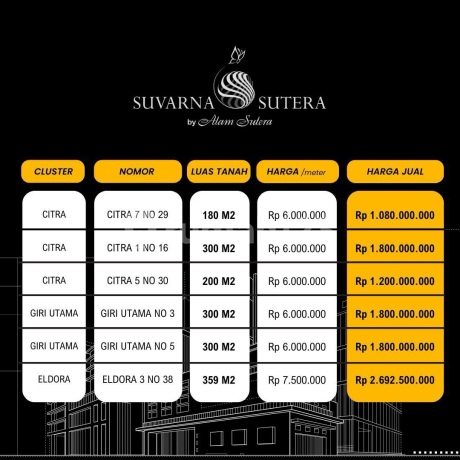 Murah Kavling2 Siap Bangun Suvarna Sutera Cikupa Tangerang