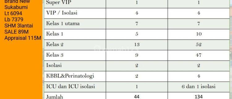 Rs Type C Sukabumi Jual di Bawah Appraisal 1