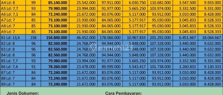 Beli Tanah Kavling SHM Murah Dan Strategis Dekat Kampus Uny 1