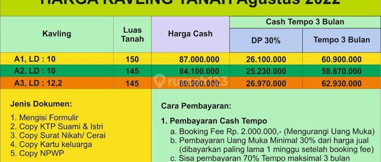 Tanah Kavling SHM Strategis Dekat Kampus Uny, Tinggal 1 Unit 1