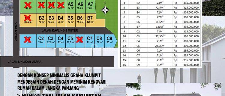 Rumah Minimalis Kawasan Perumahan Baru One Gate System Kudus Jawa Tengah 1