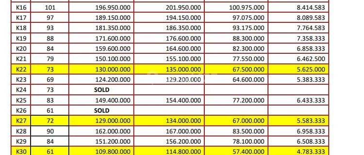 KAVLING MURAH HARGA PROMO SPECIAL 1