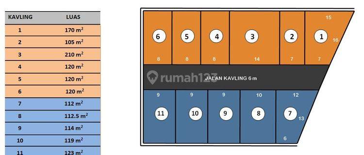 TANAH MURAH DUKUWALUH PURWOKERTO TIMUR KOMPLEK KAMPUS UMP  1