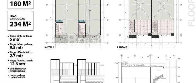 SAATNYA BERINVESTASI!!!**BIZHUB 52X**KAWASAN PERGUDANGAN INDUSTRI TERINTEGRASI & TERBESAR DI GERBANG IKN* 1