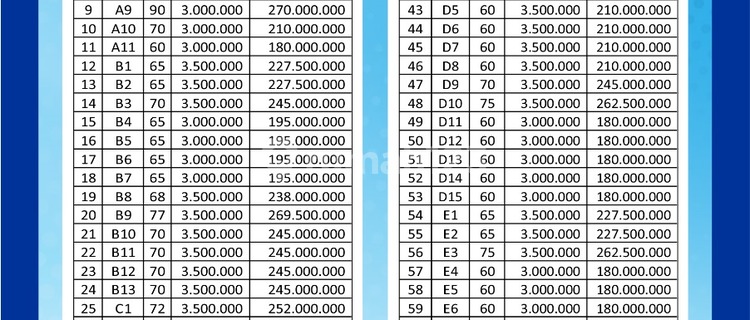Promo Cheap Plots Near UNDIP Campus in Tembalang 1