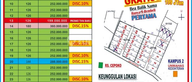 Flood-Free Plot of Land in Kandri, Gunungpati, Semarang 1