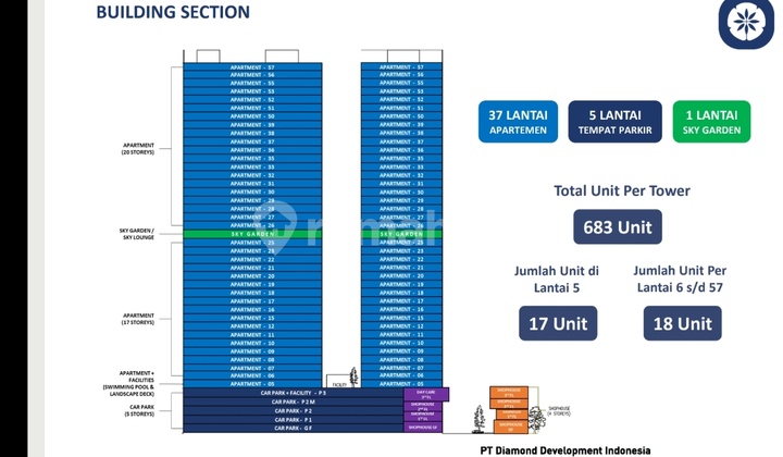 vasanta innopark tower baru chihana 10